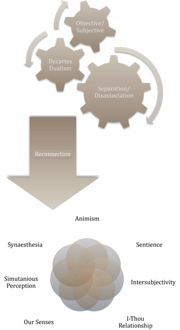 ecopsychology-an-introduction-oceana-larsen